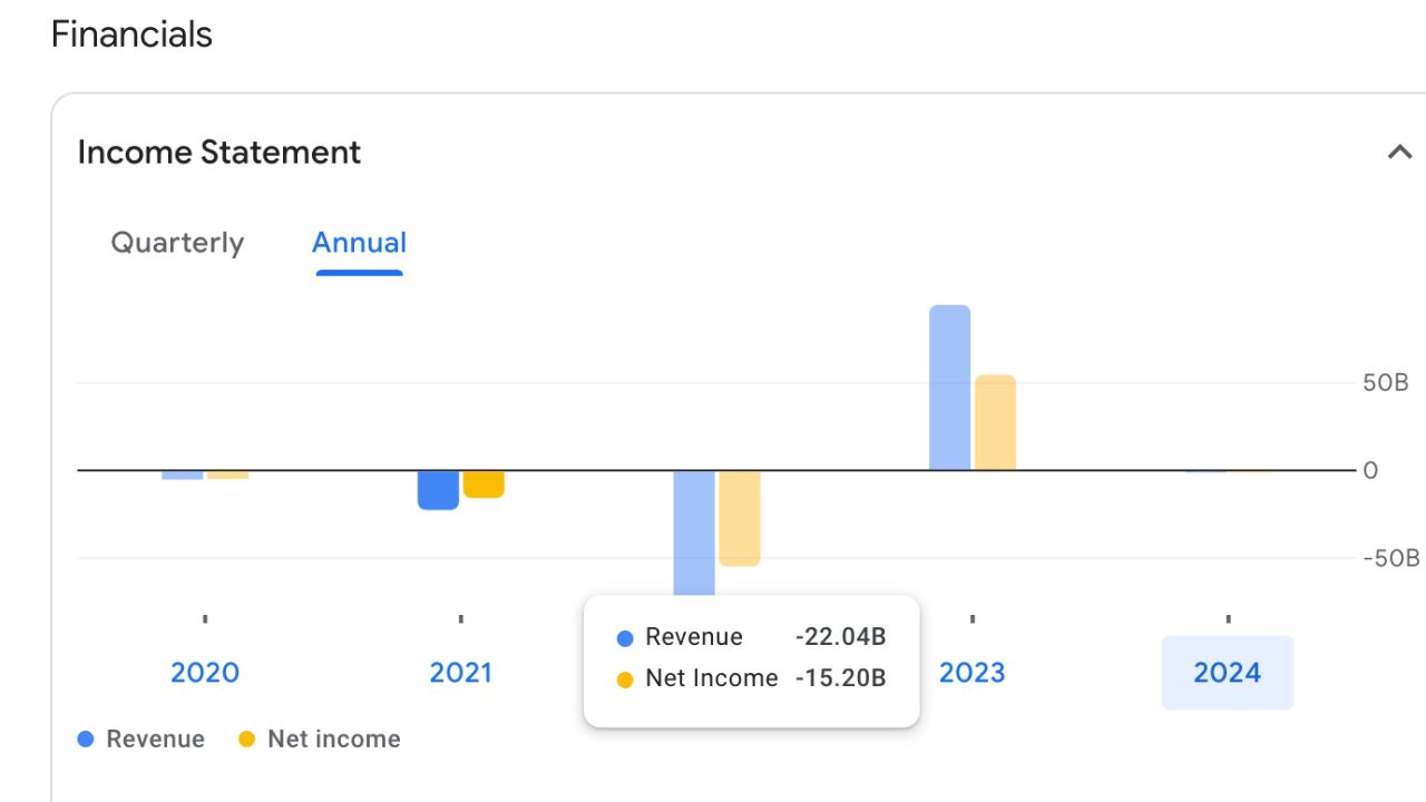 Annual Income Statement Of Reliance Home Finance Limited