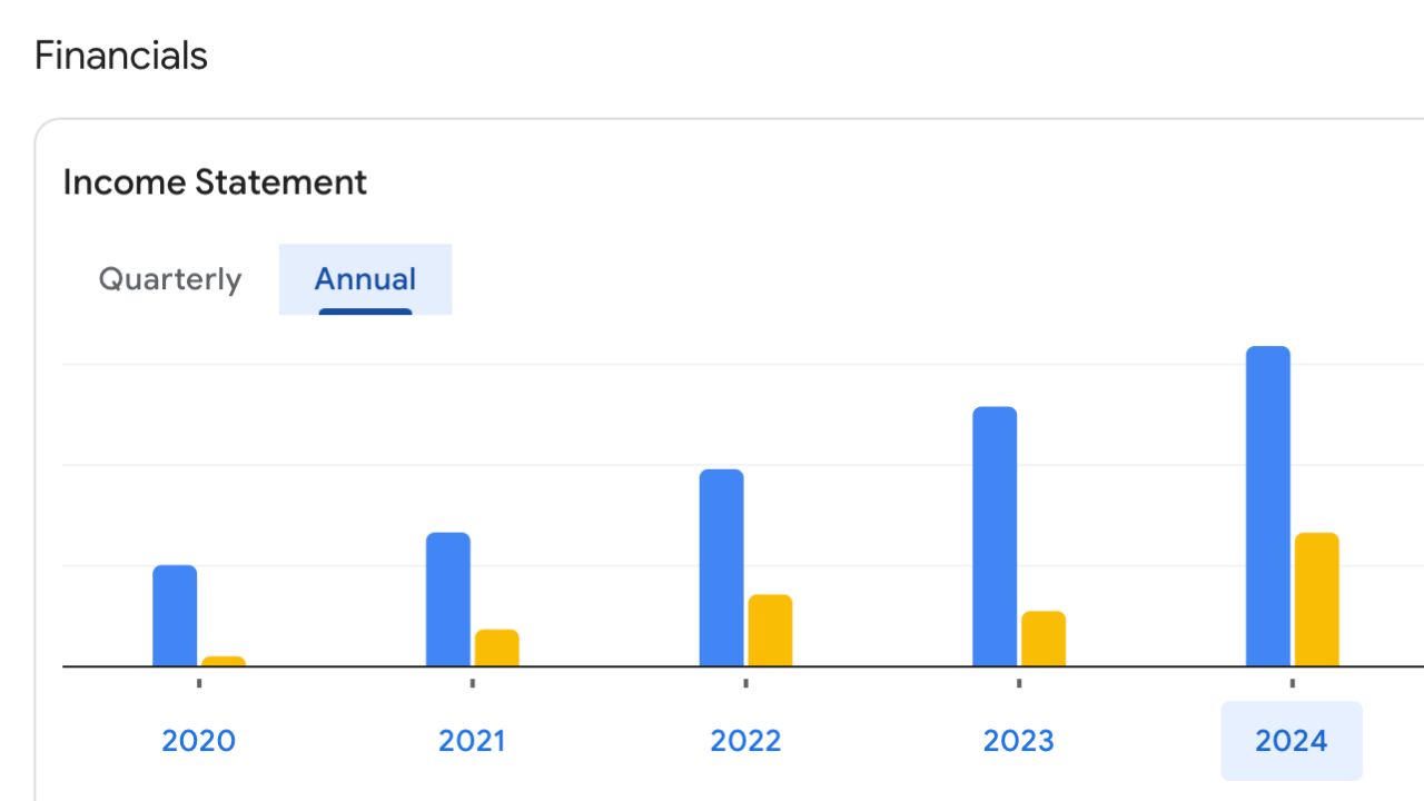 Annual Income Statement of Axis Bank 2024 