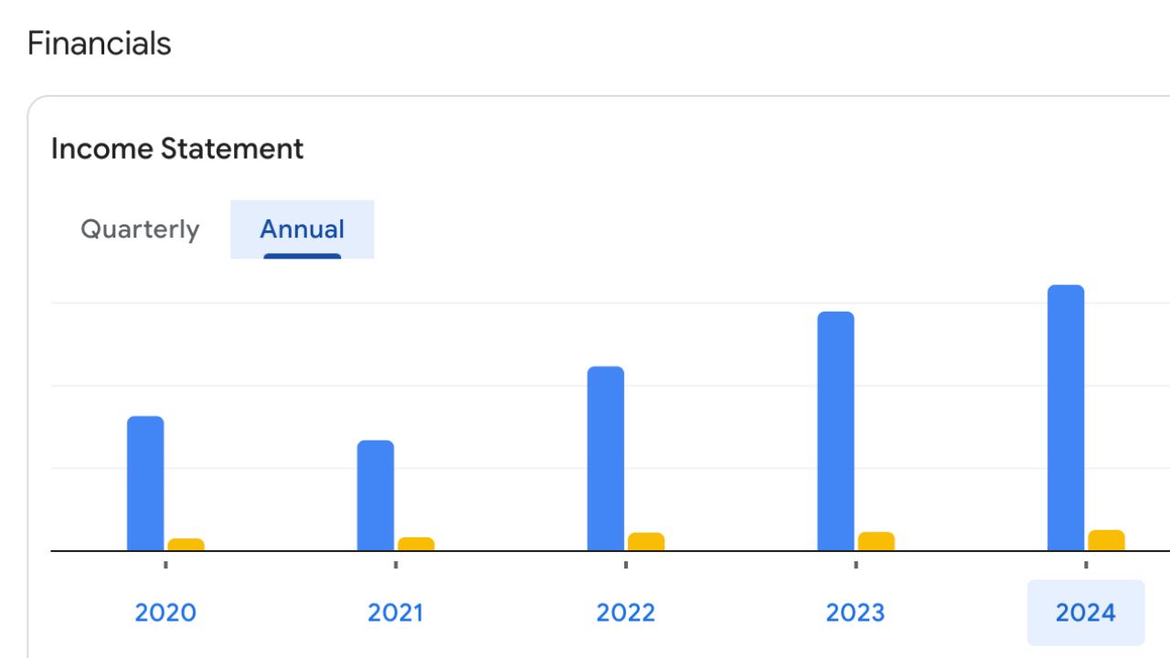 Annual Income Statement of PCBL Limited 2024