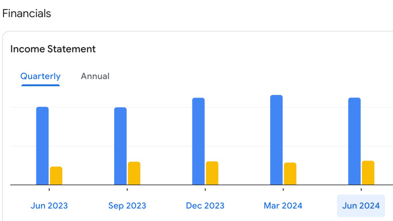 IRCTC Annual Income Statement