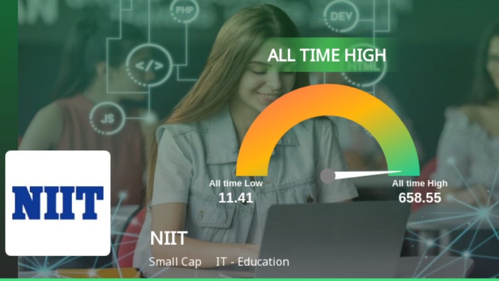 NIIT Share Price Target Tomorrow From 2024 To 2030