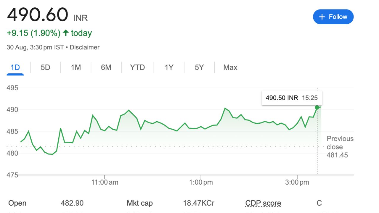 PCBL Share Price - PCBL Share Price Target Tomorrow From 2024 to 2030