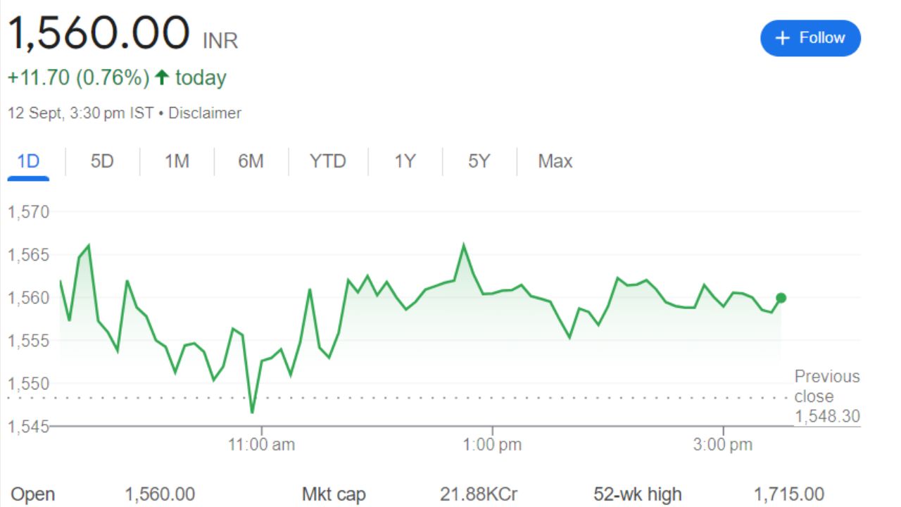 AFFLE India Share Price Current Graph