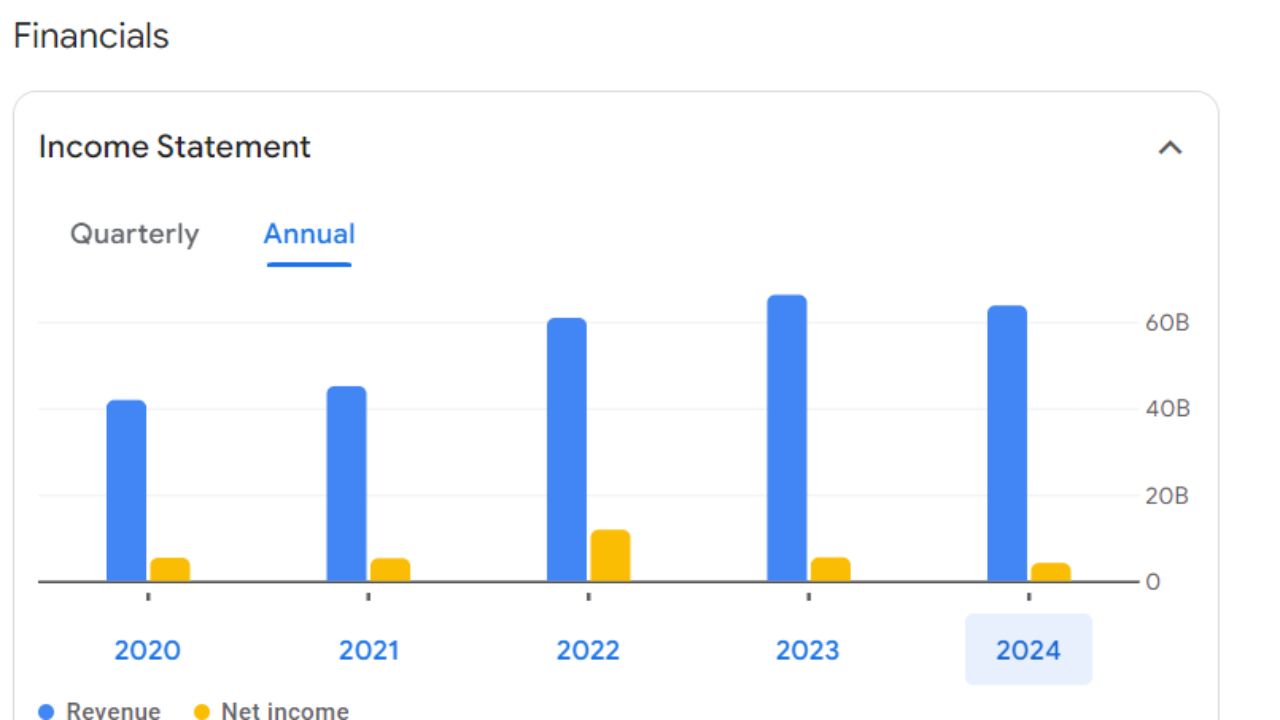 Aarti Industries Annual Income Statement