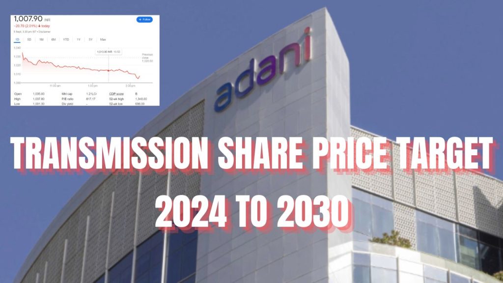 Adani Transmission Share Price - Adani Transmission Share Price Target Tomorrow From 2024 To 2030