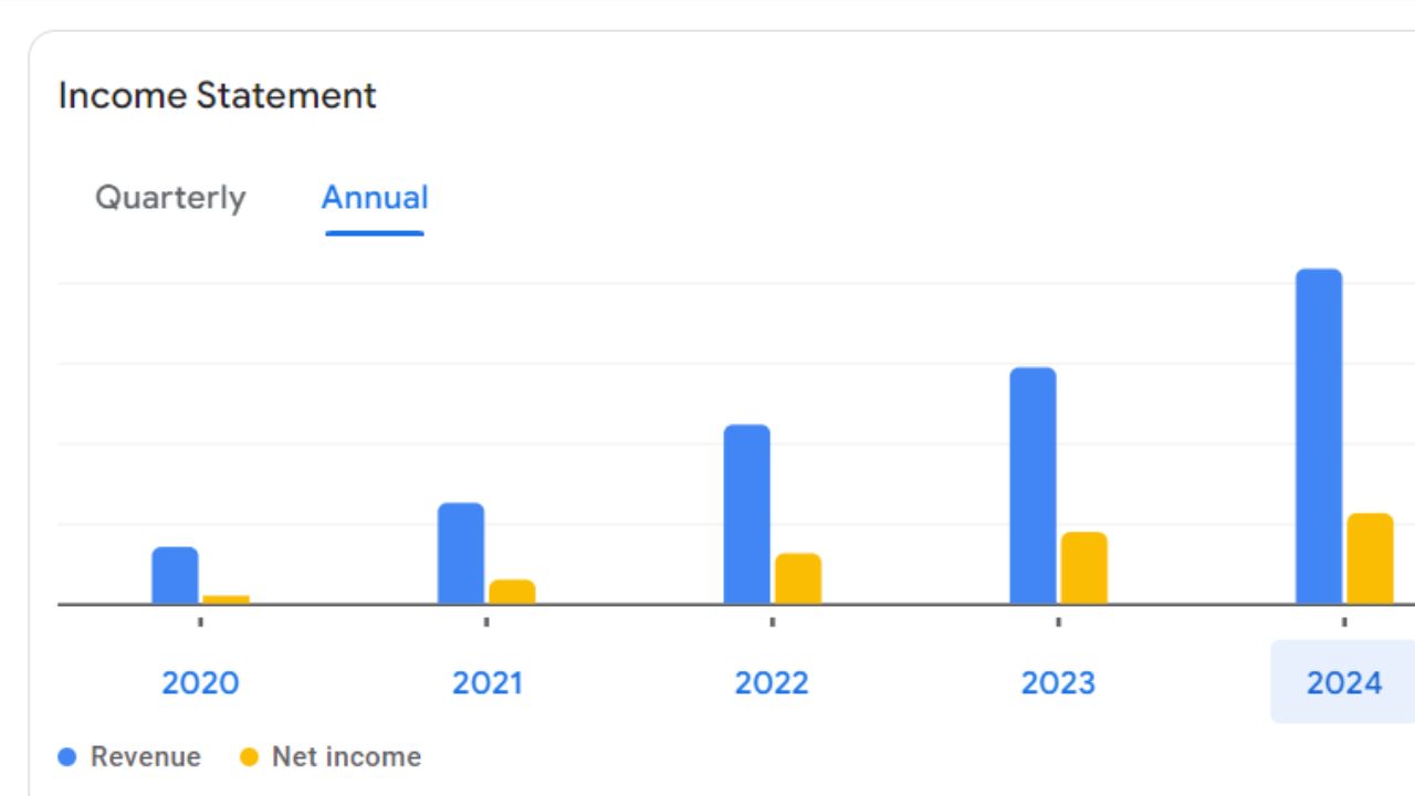 Angel One Annual Income Statement