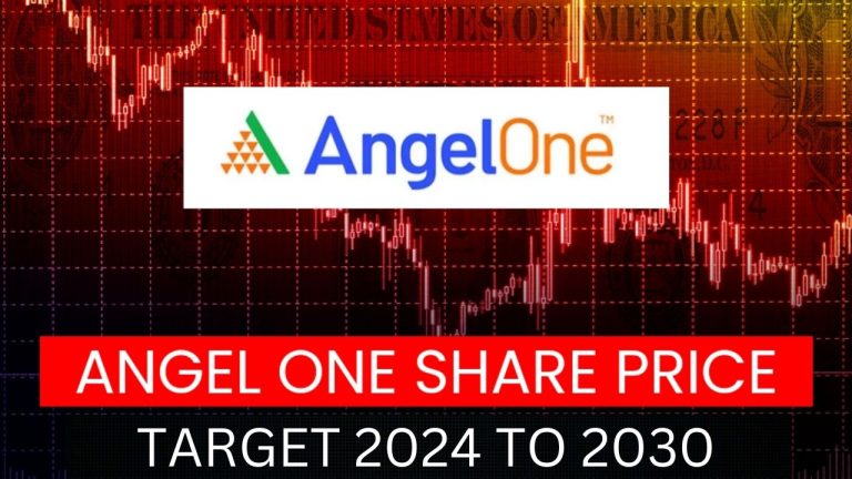 Angel One Share Price - Angel One Share Price Current Market Position