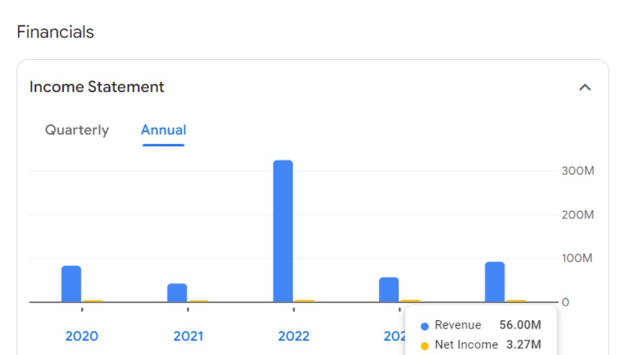 Annual Income Statement For Arc Finance Share Price