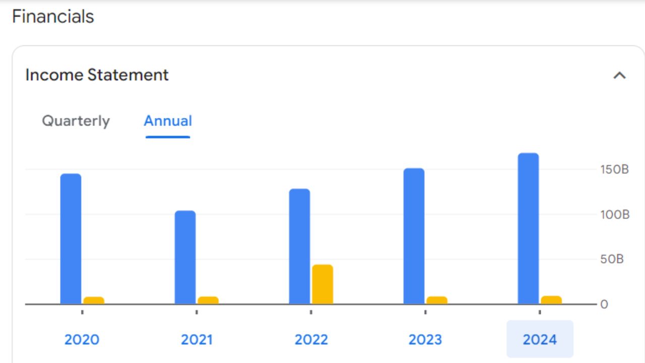 Annual Income Statement For Exide Industries Share Price