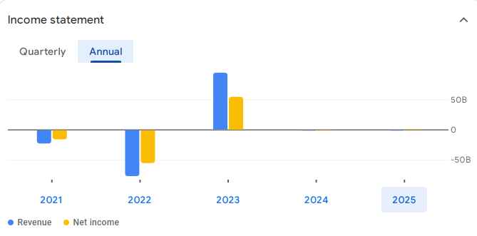 Annual Income Statement Of Reliance Home Finance Limited