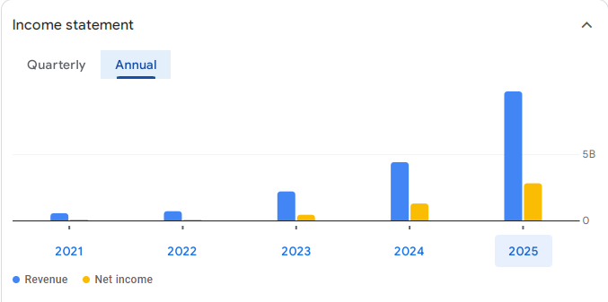 Annual Income Statement Of Zen Technologies