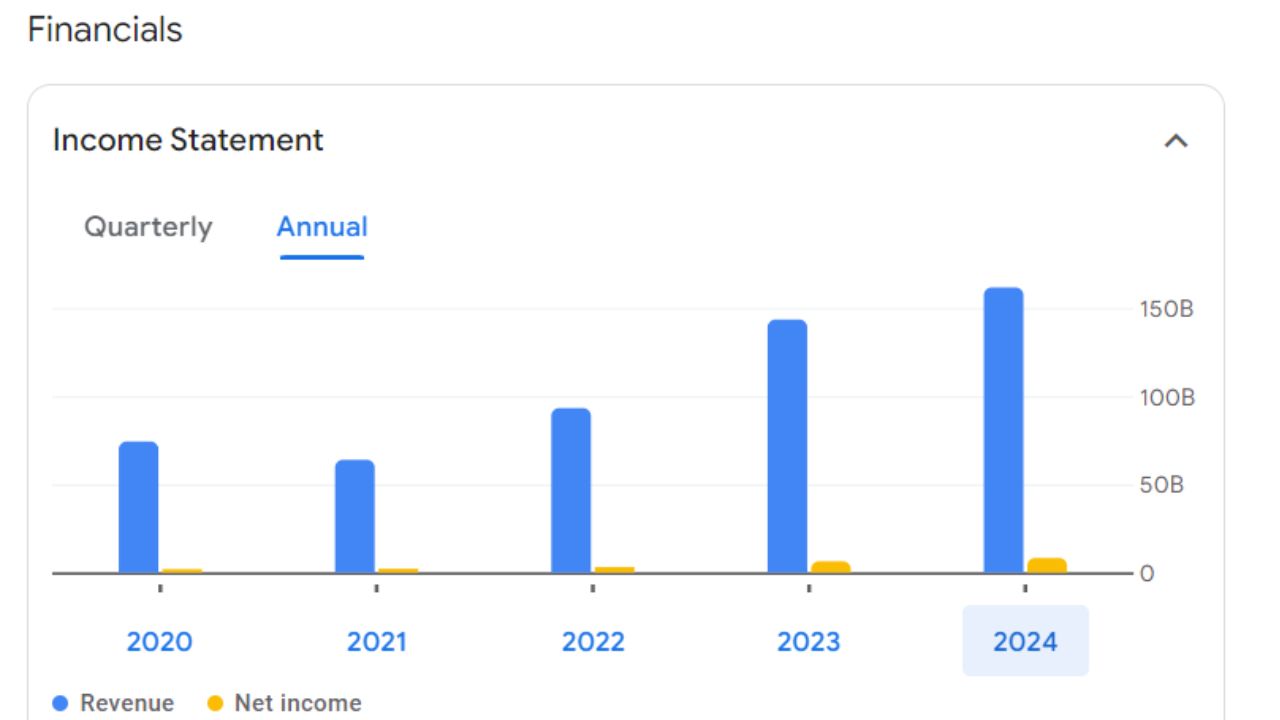 Apar Industries Annual Income Statement