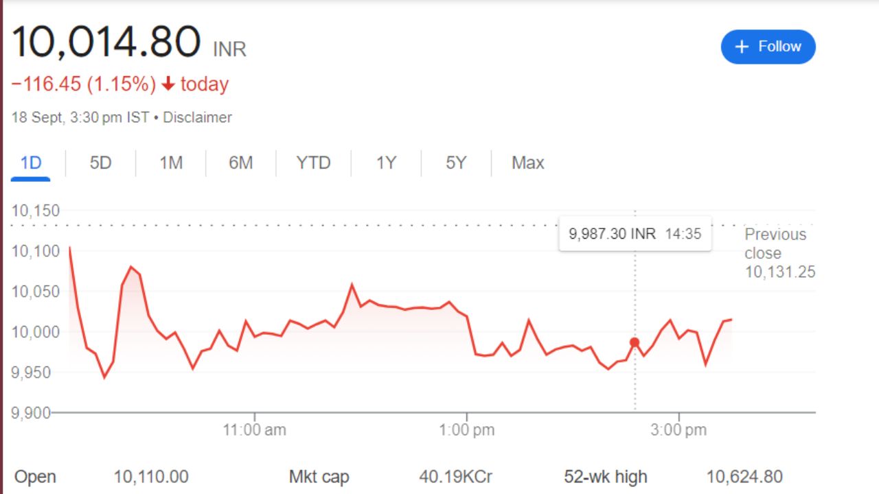 Share Price Recent Graph For Apar Industries Share Price