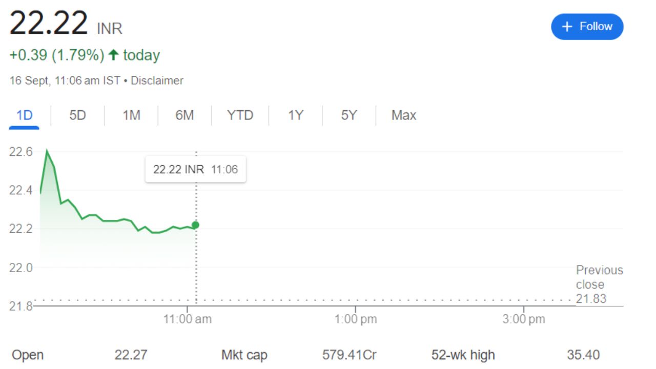 Axita Share Price Target Current Graph