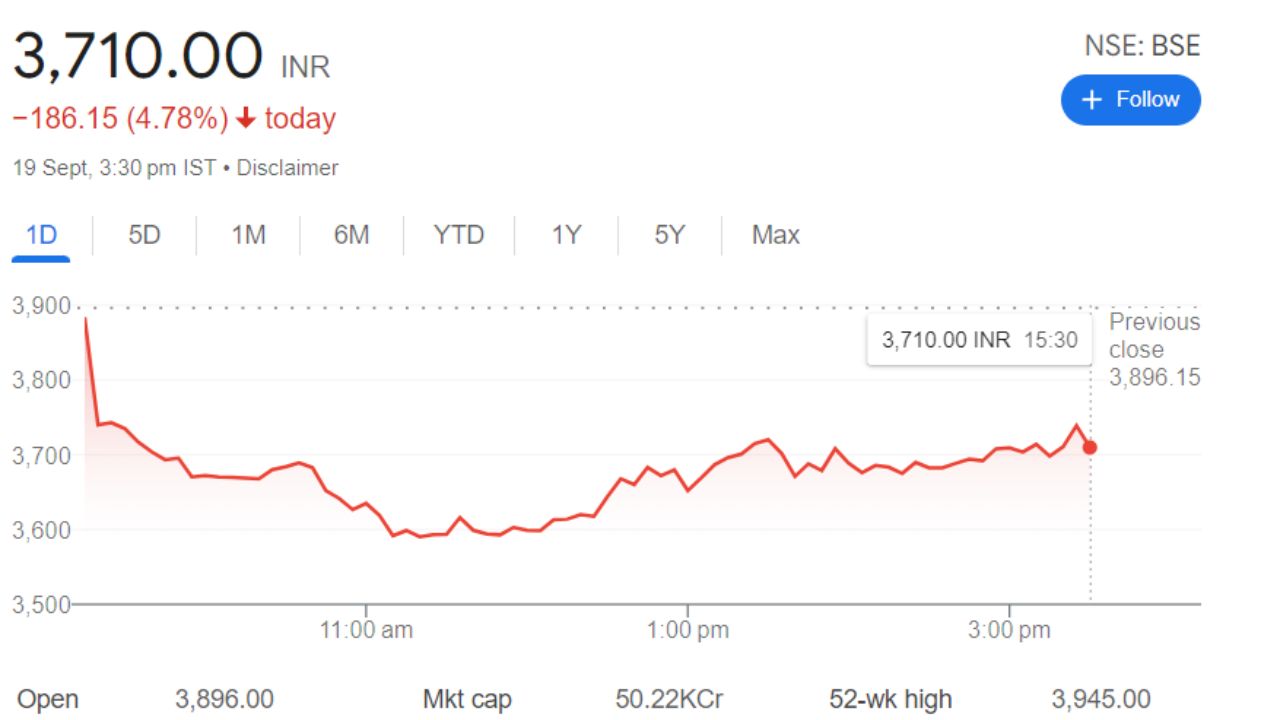 BSE Share Price Current Graph