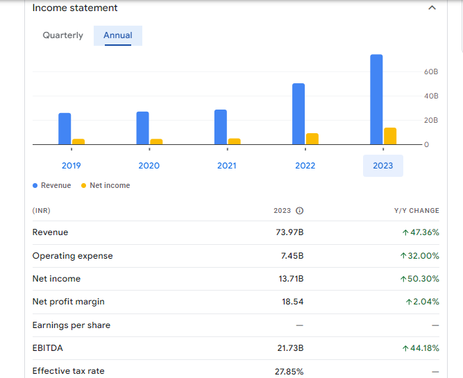 Brightcom Group Ltd Financial