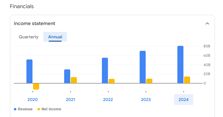 CG Power Income Statement