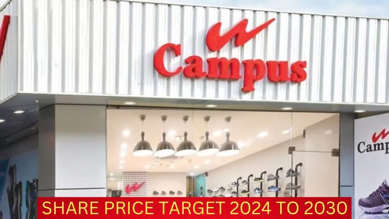 Campus Share Price - Campus Share Price Target Tomorrow From 2024 To 2030