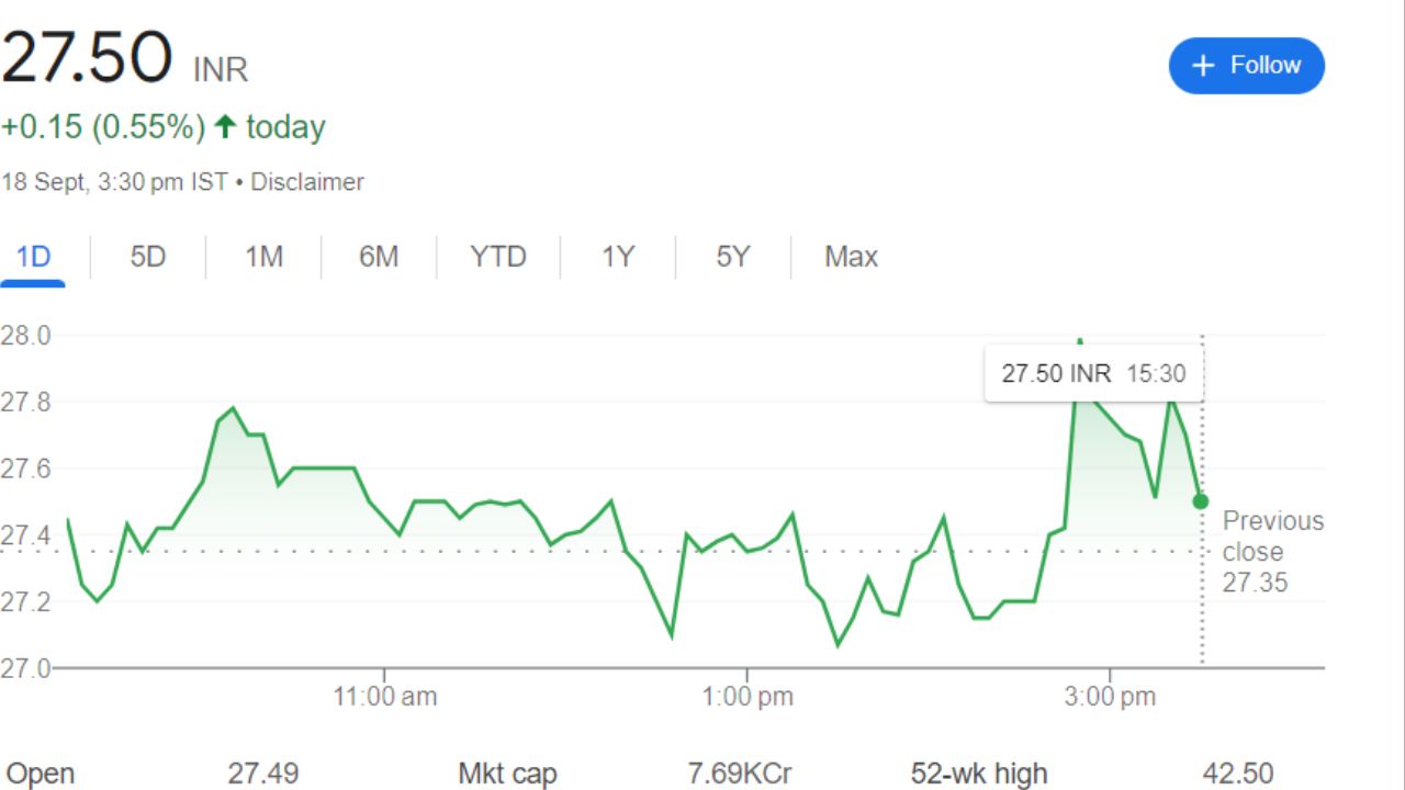 Current Share Price Graph Of Infibeam Avenues Share Price