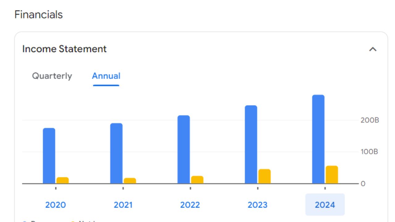 Dr Reddy Share Price For Annual Income Statement