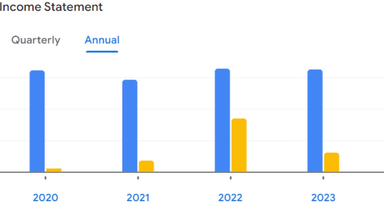 GSK Pharma Annual Income Statement