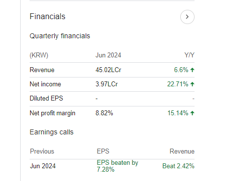 Hyundai Motor Quarterly Financials