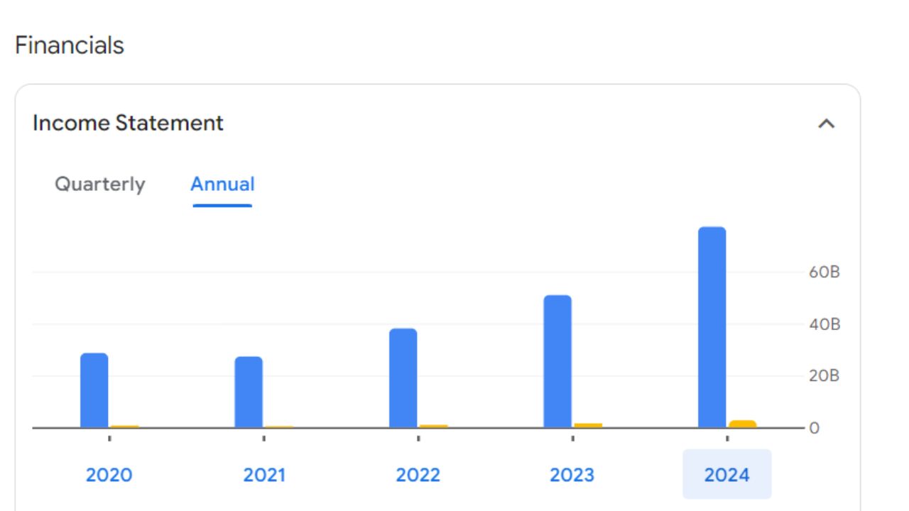 ITD Cementation Share Price For Annual Income Statement