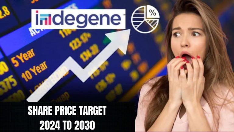 Indegene Share Price Target 2024 To 2030 - Shareholding Pattern For Indegene Share Price