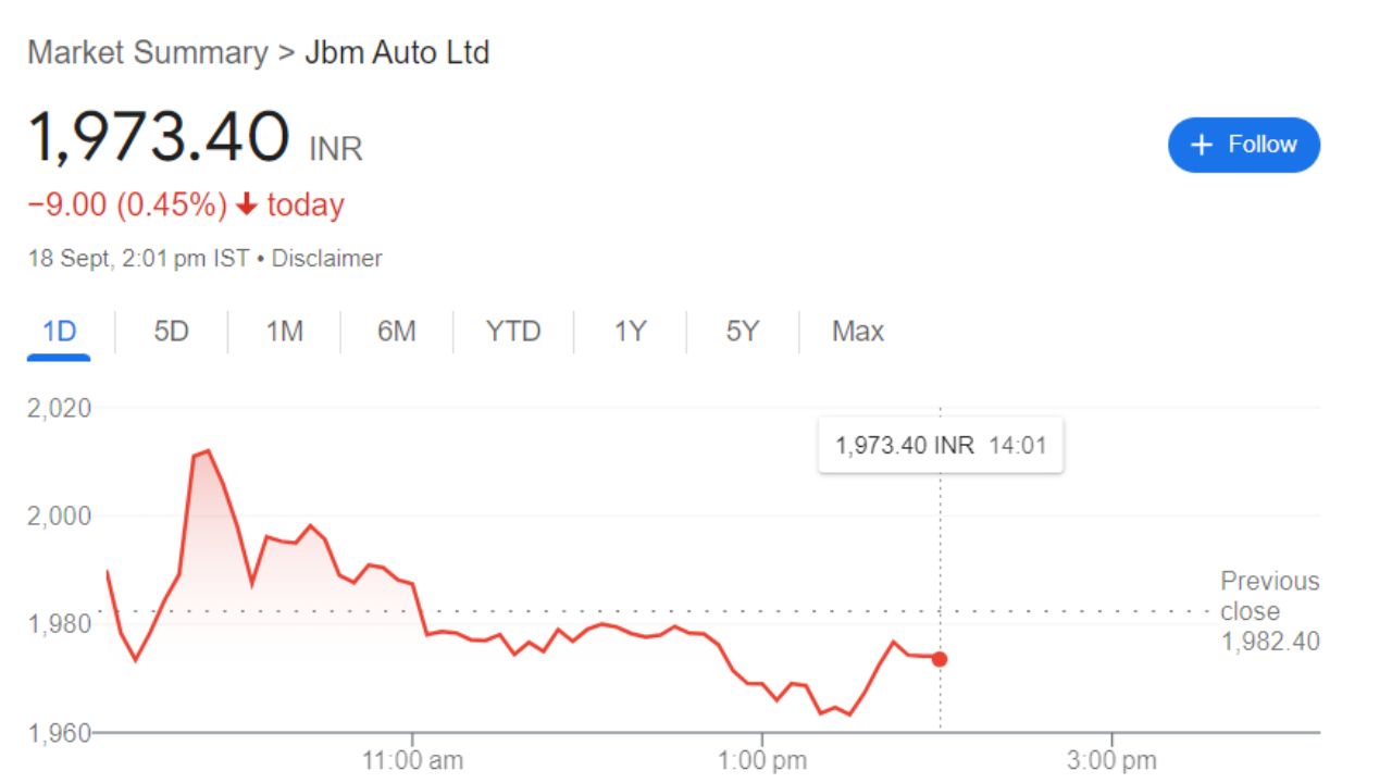 JBM Auto Share Price Current Graph