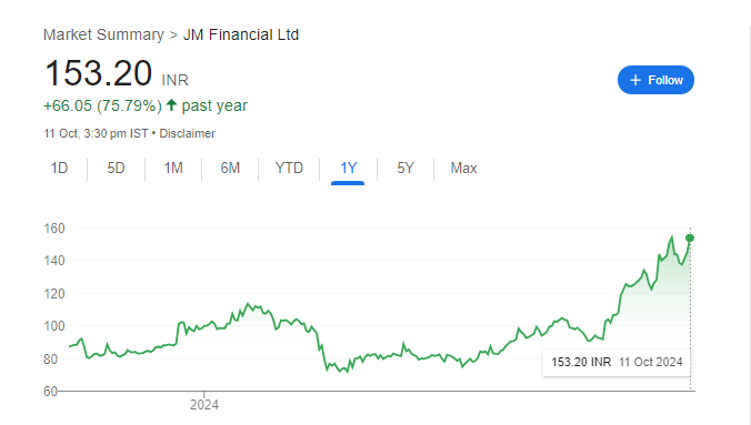 JM Financial Share Price Chart