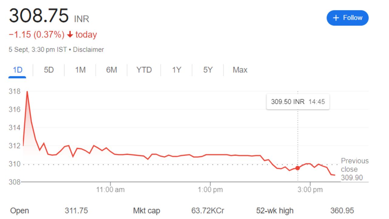 JSW Infra Share Price Current Graph