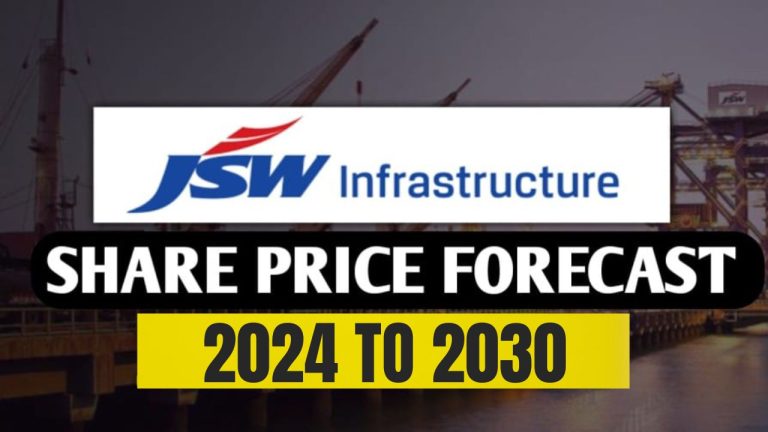 JSW Infra Share Price Target 2024 To 2030 – JSW Infra Annual Income Statement