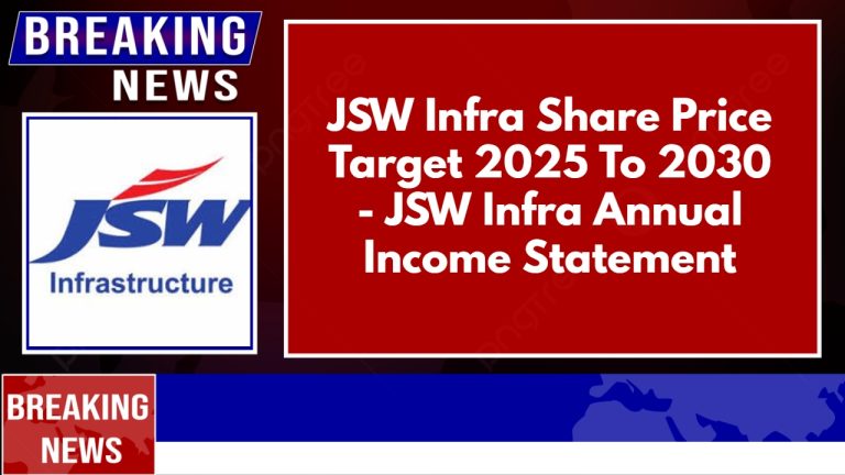 JSW Infra Share Price Target