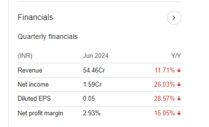 Kamopaints Quarterly Financial