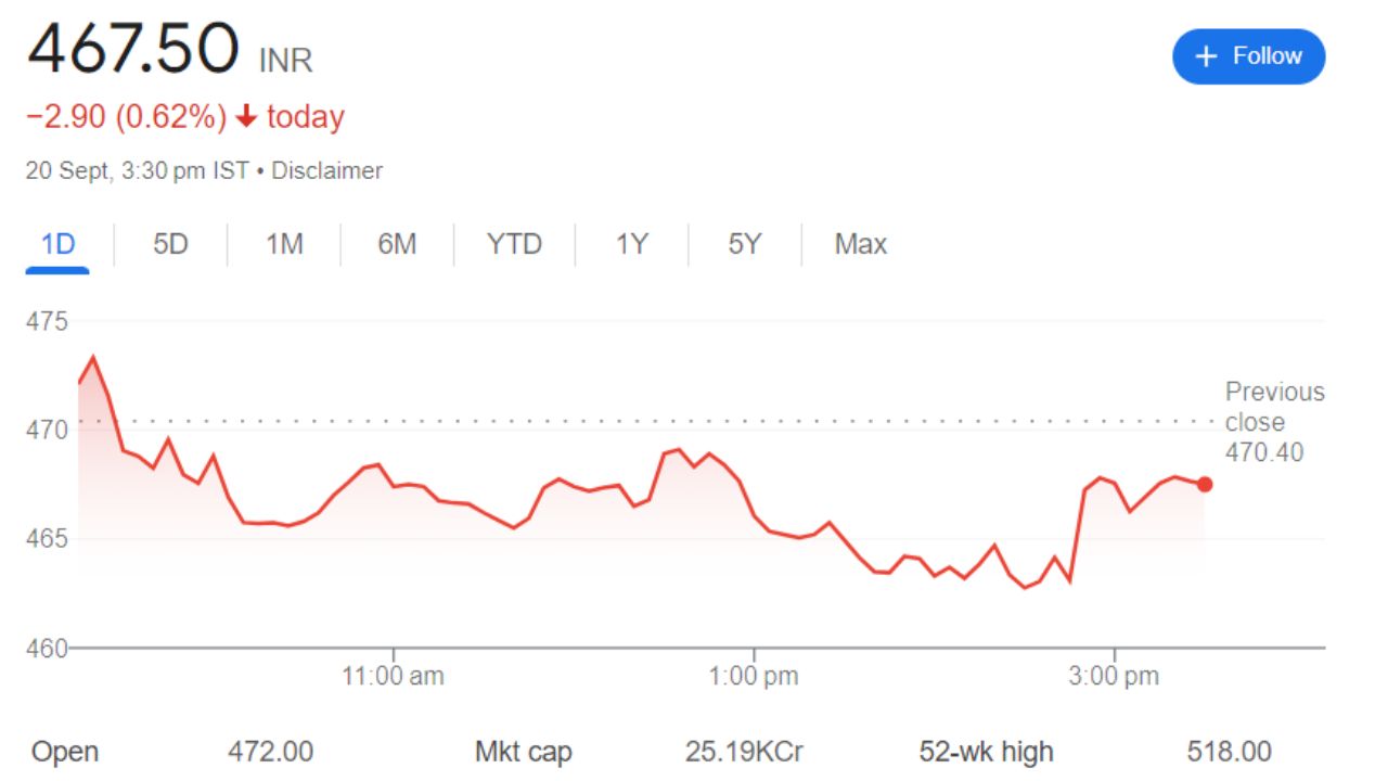 Laurus Share Price For Annual Income Statement