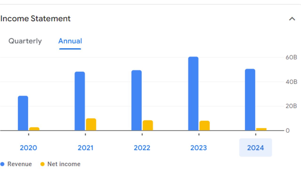 Laurus Share Price Recent Graph