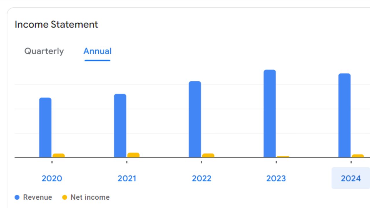 Mangalam Cement Annual Income Statement