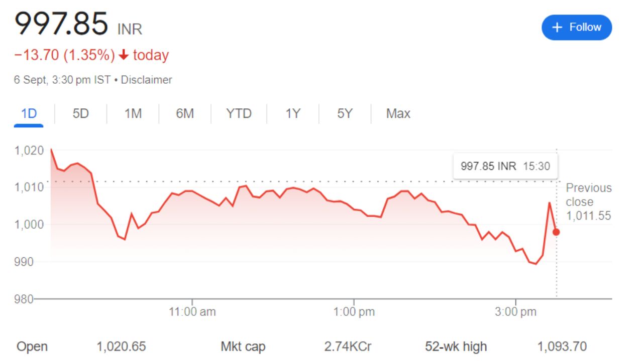 Mangalam Cement Share Price Current Graph