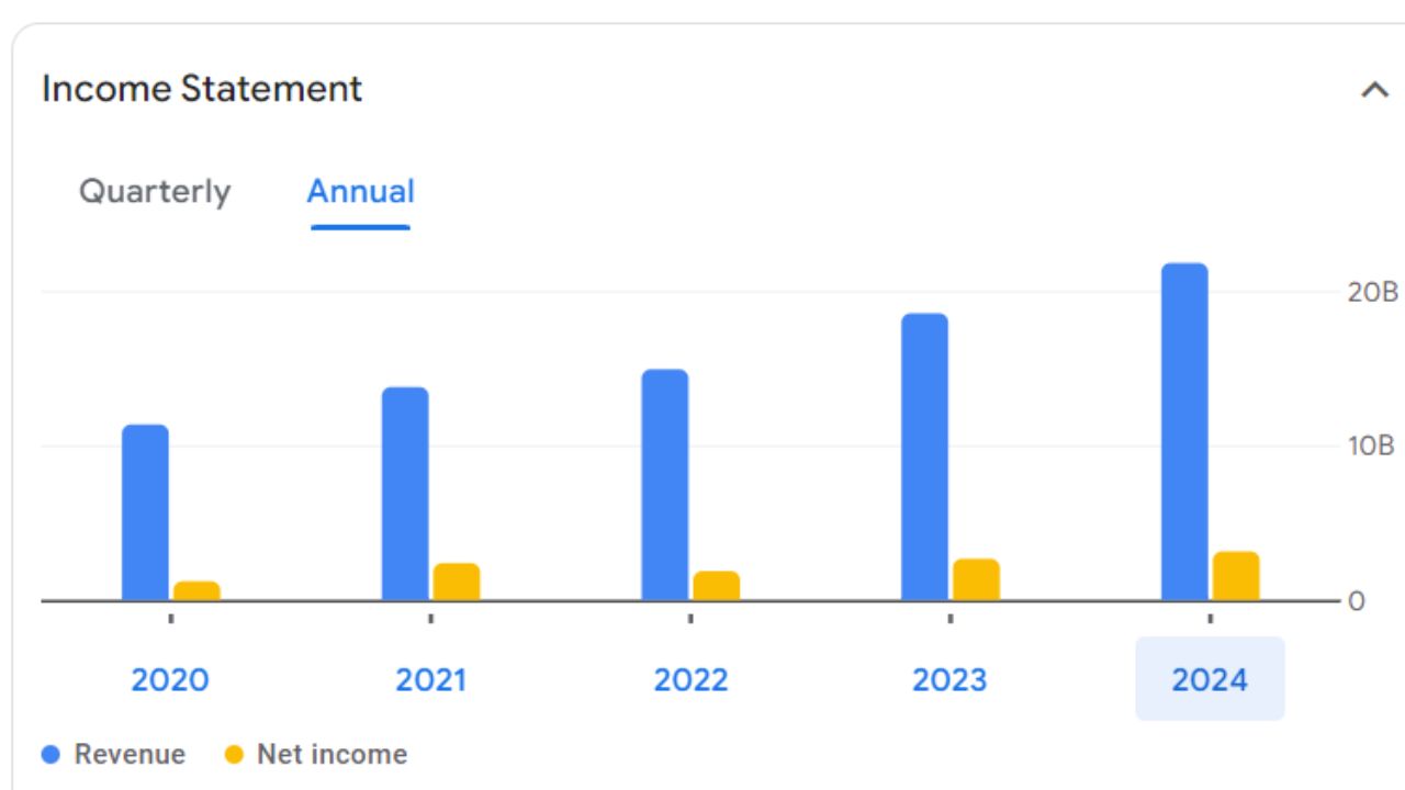 Marksan Share Price Annual Income Statement