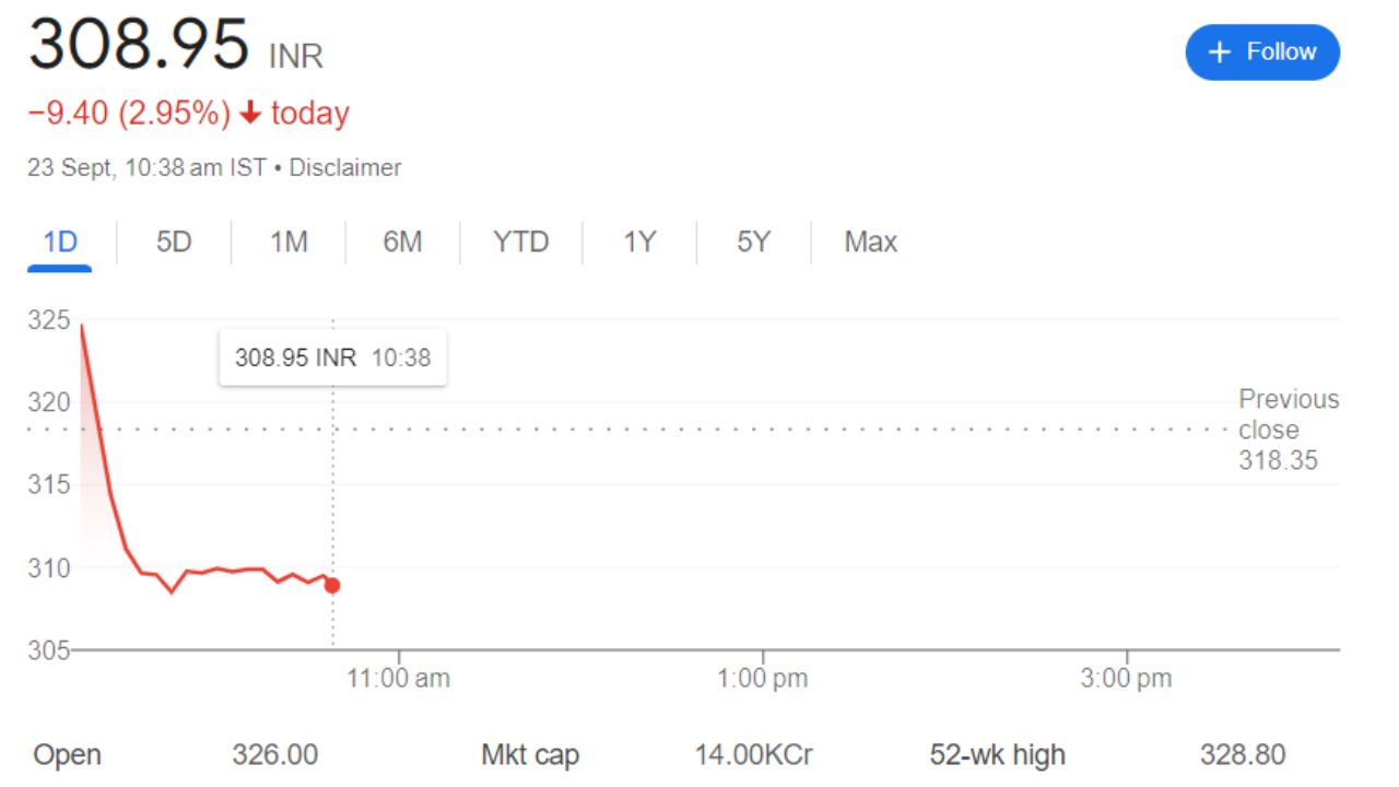 Marksans Share Price Current Graph