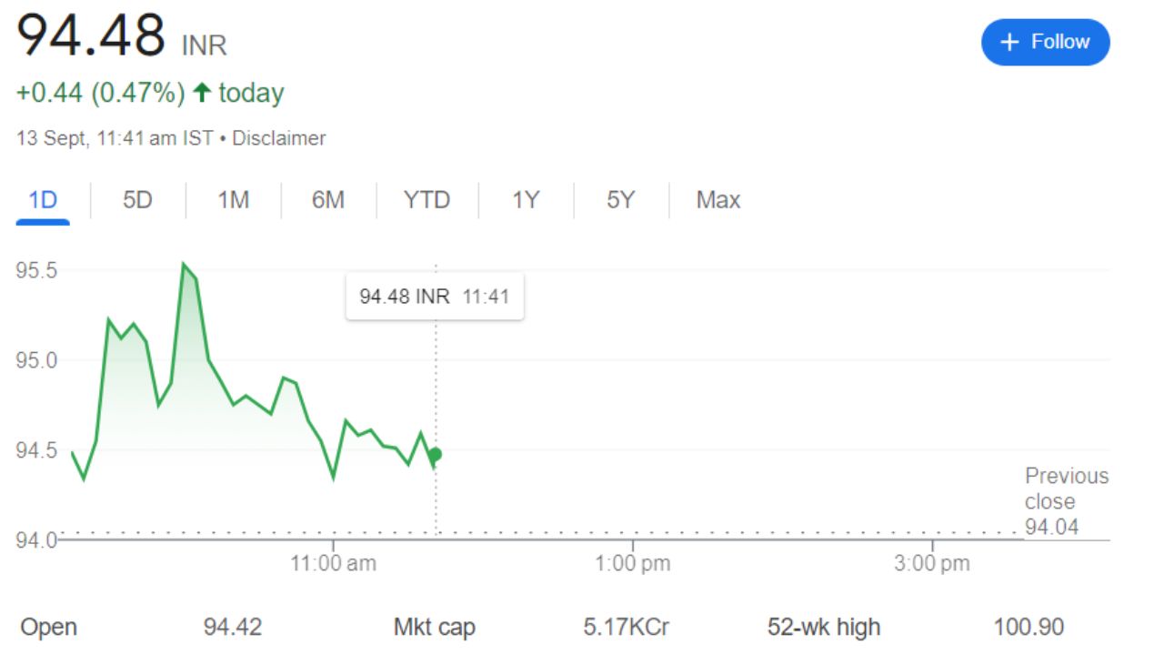 Morepen Share Price Current Graph 