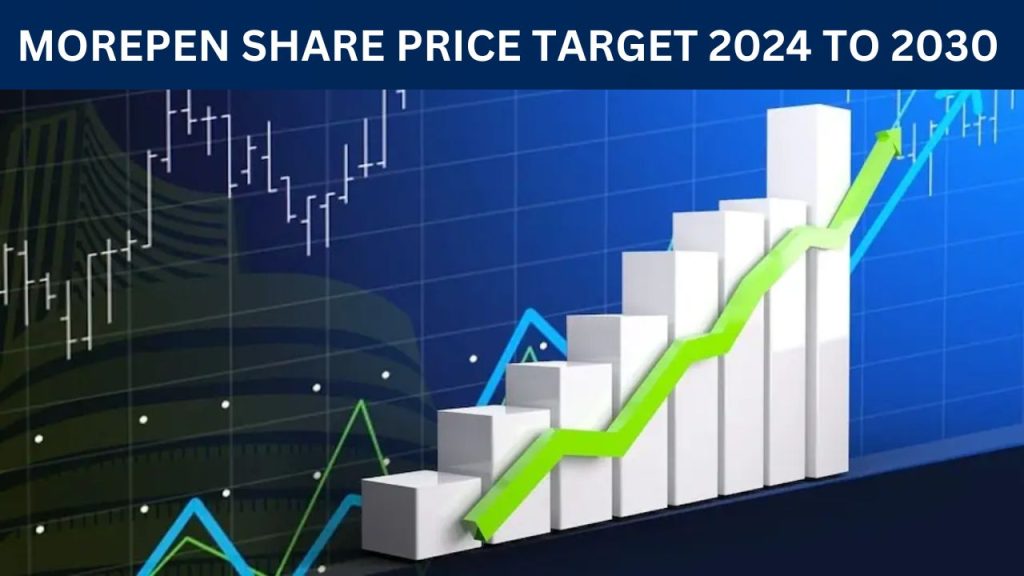 Morepen Share Price Target 2024 To 2030 - Risk And Challenges For Morepen Share Price