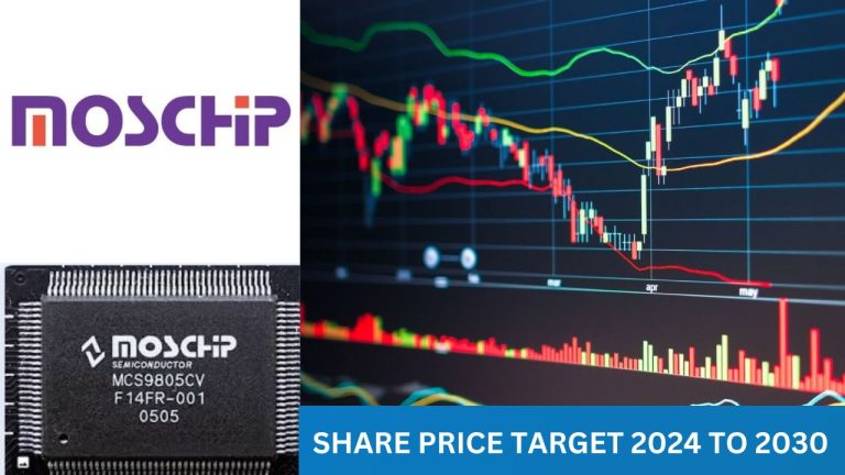 MosChip Share Price Target Tomorrow 2024 To 2030 – Annual Income Statement Of MosChip Share Price