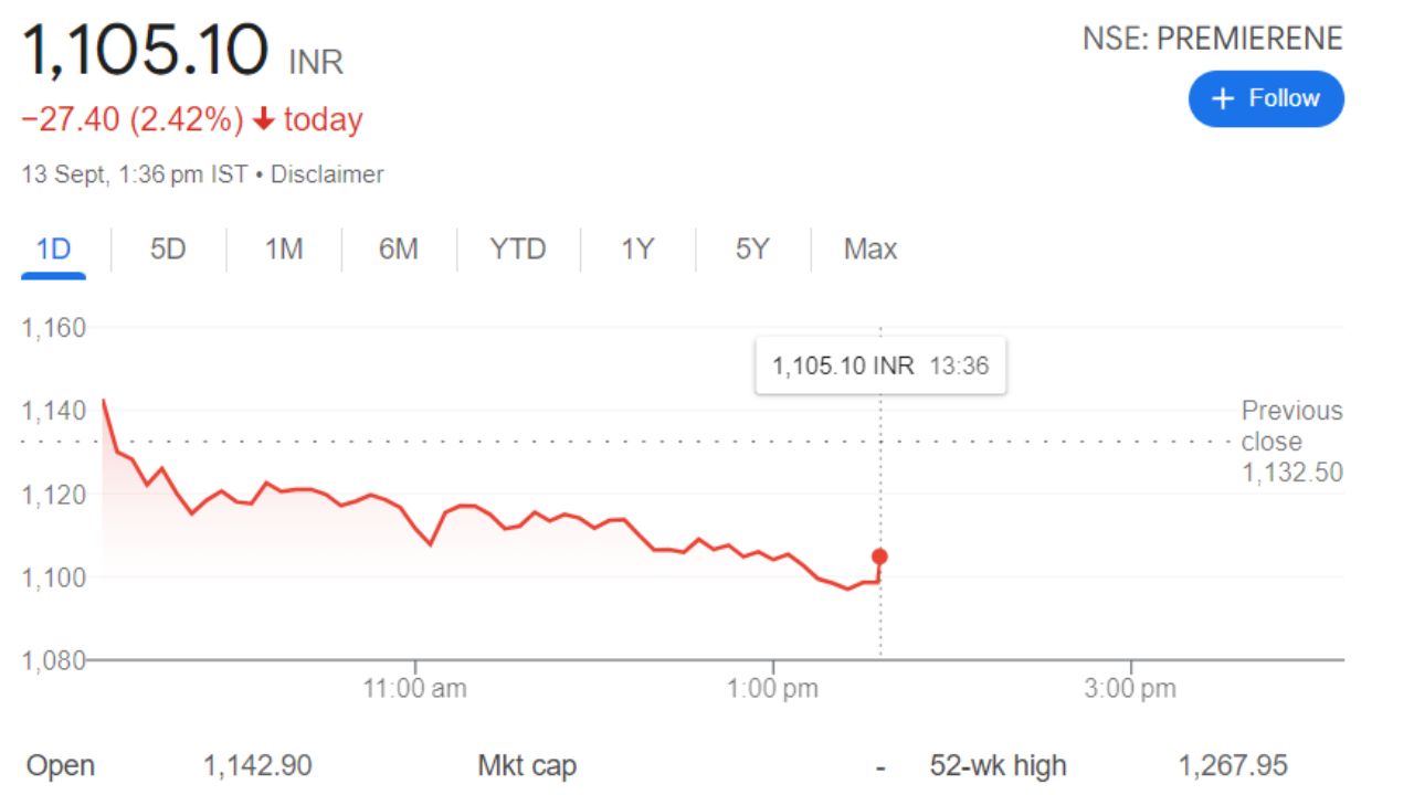 Premier Energies Share Price Current Graph