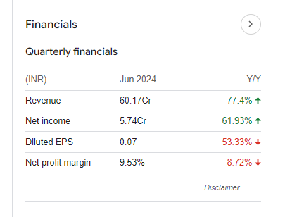 Quarterly Financials