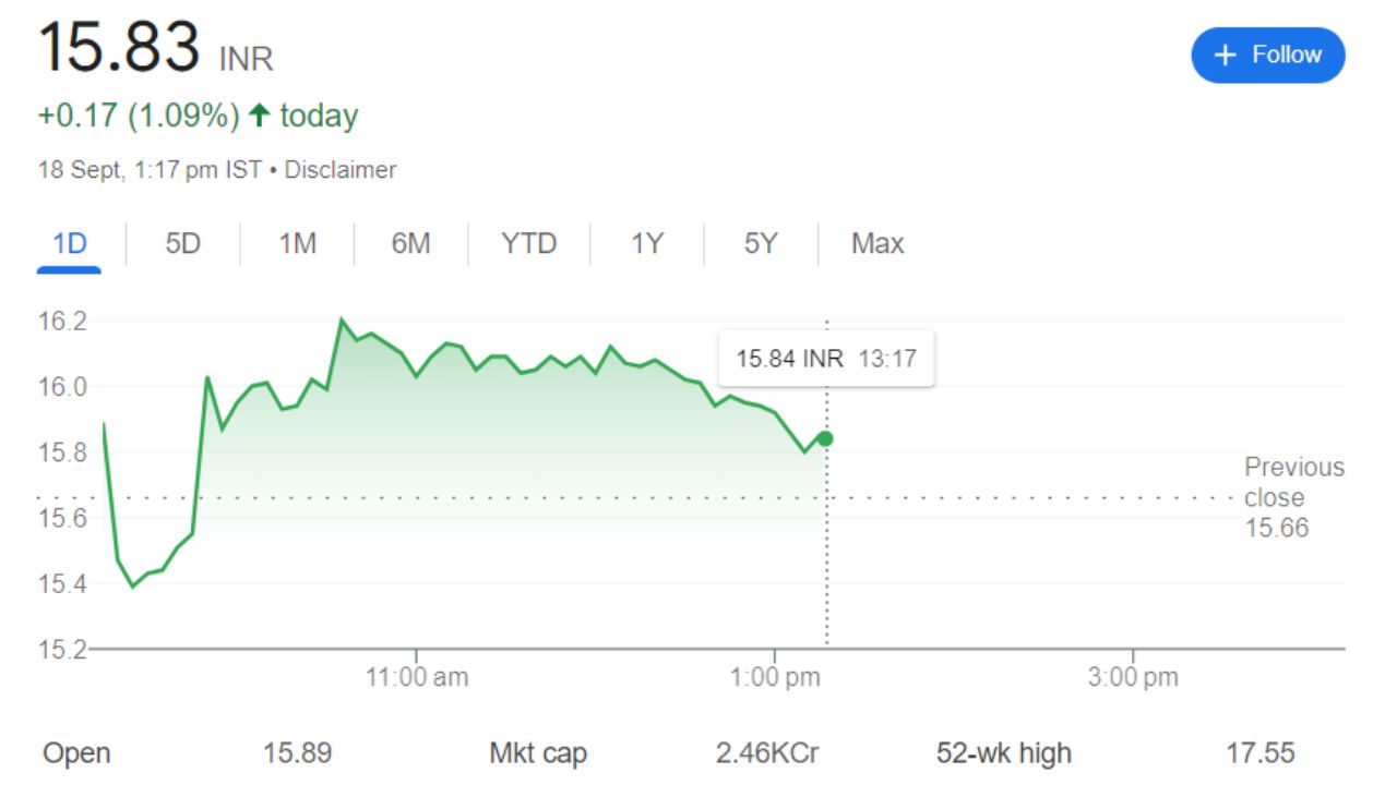 RAMA Steel Share Price Current Graph