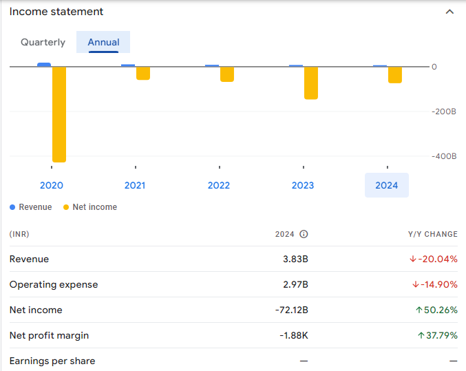 RCom Share Price Target Tomorrow 2024 To 2030- Prediction, More Details ...