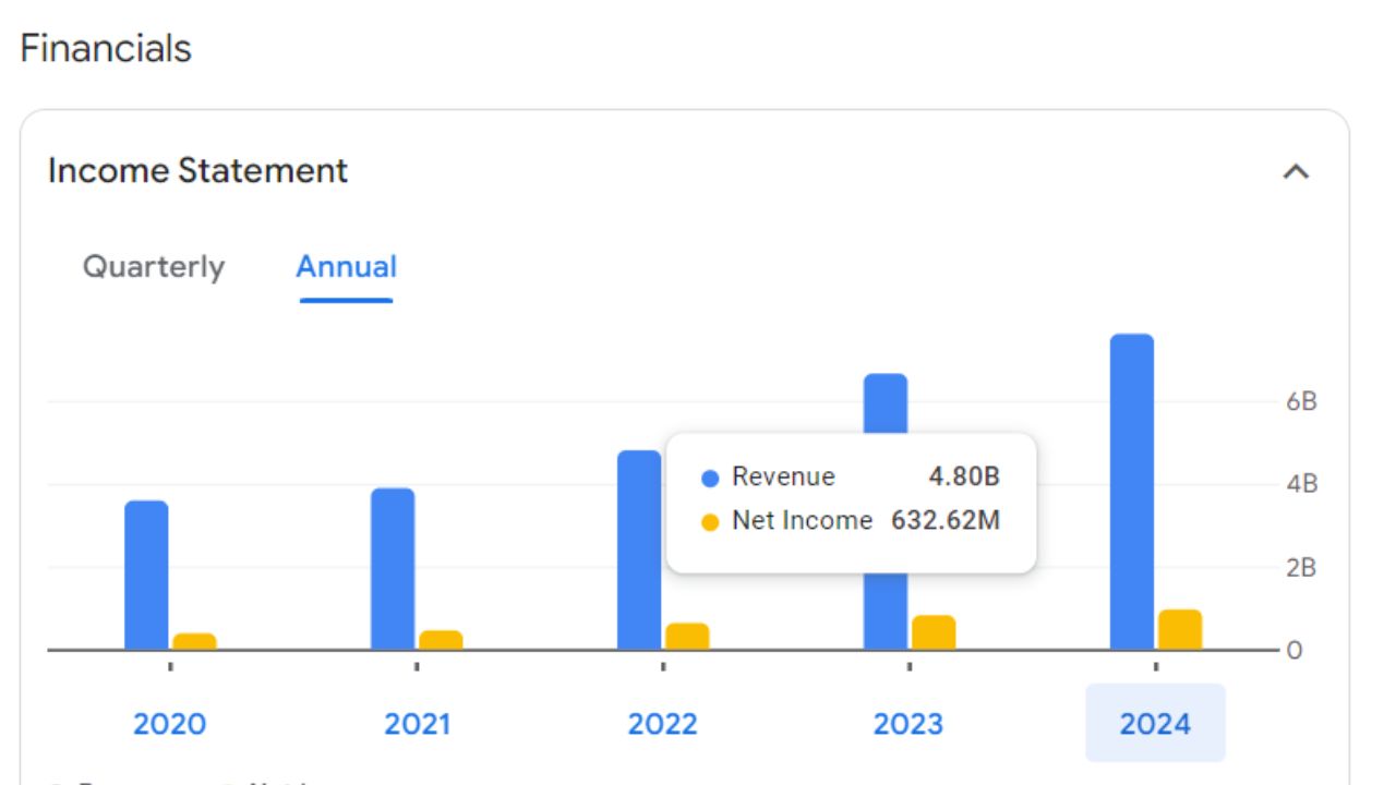 Saksoft Share Price For Annual Income Statement