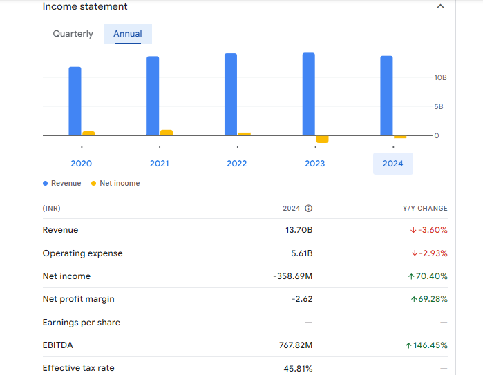 SeQuent Scientific Ltd Financial