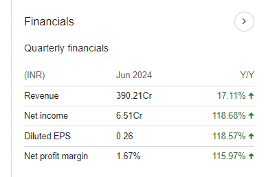 SeQuent Scientific Ltd Quarterly Financials